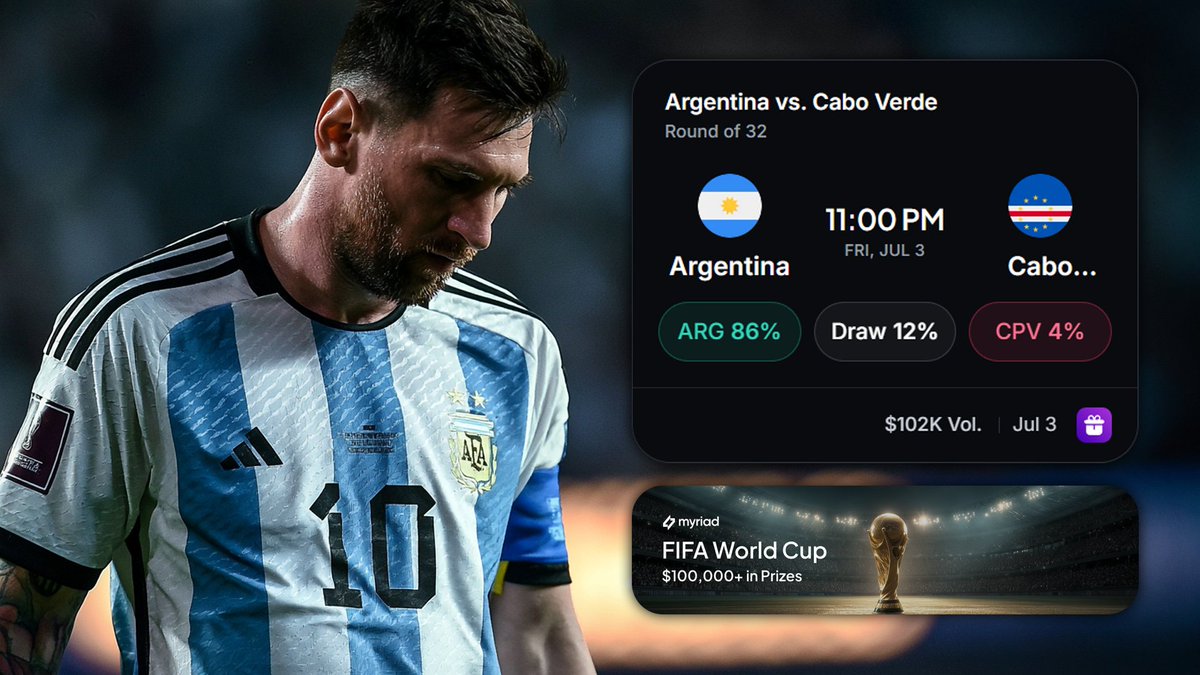 MyriadMarkets's tweet photo. Cabo Verde’s remarkable debut World Cup campaign continues in Miami with a knockout clash against defending champions Argentina.

Messi arrives in Golden Boot form but unbeaten Cabo Verde have already held Spain and Uruguay. The winner moves on to face Australia or Egypt. https://t.co/kJThptEvhG