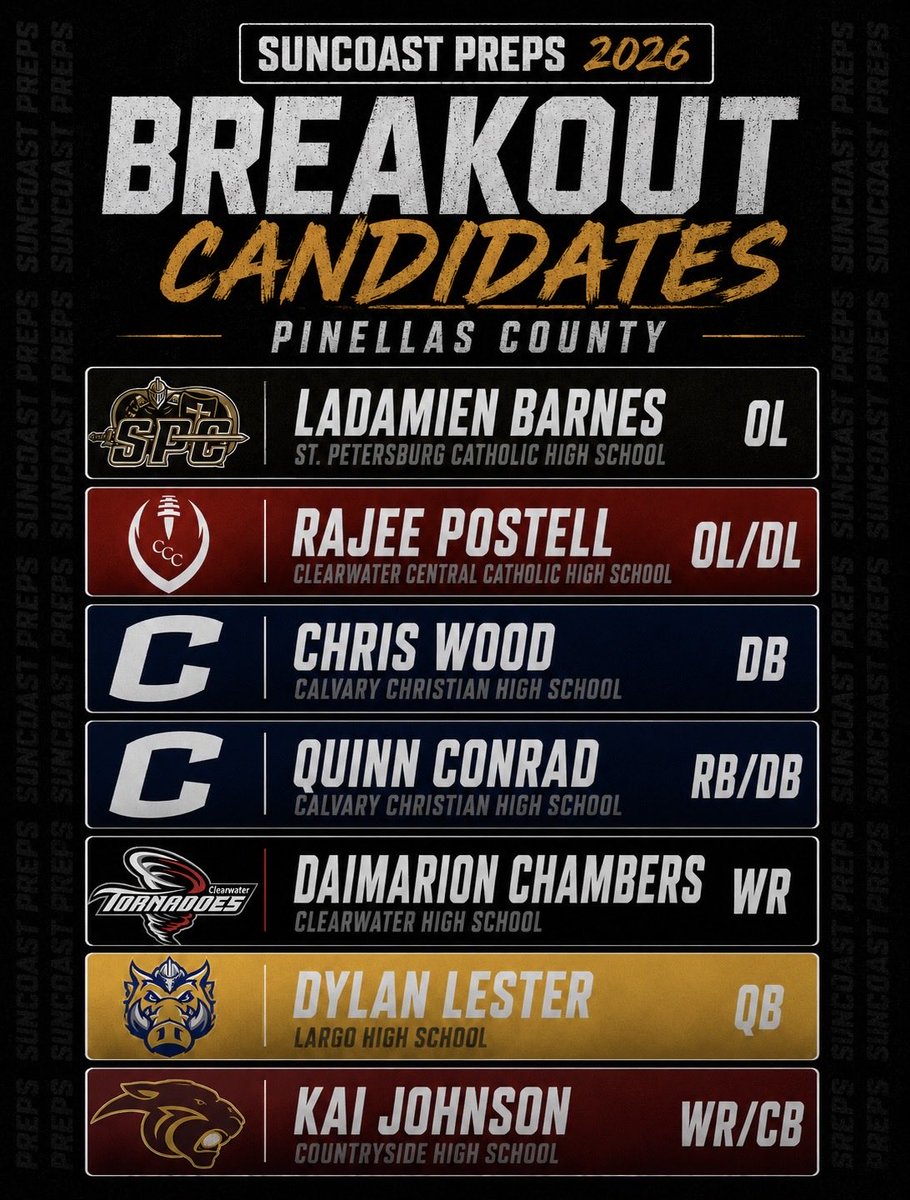 SuncoastPreps's tweet photo. Pinellas County Breakout Candidates 📈

The 2026 season presents new opportunities across the county.

Which player takes the biggest step? ⬇️ https://t.co/NIjkqJfWr4