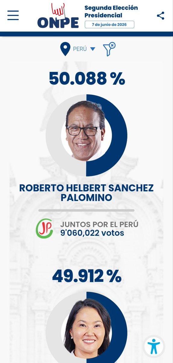 karlinux24's tweet photo. @KeikoFujimori Presidenta, pero no del Perú. https://t.co/bBYPZJ1lGY