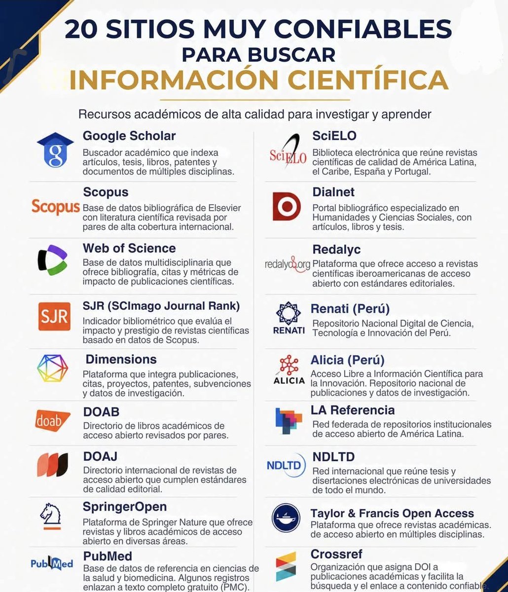 investigacion_c's tweet photo. Sitios  para encontrar  información  académica  y científica https://t.co/IoNOa7gAUQ