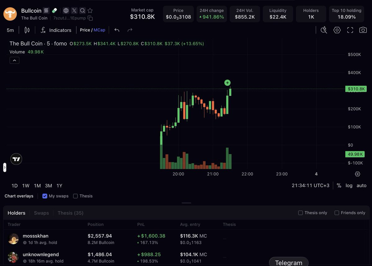 0xshardy's tweet photo. $buttcoin yaratıcısı $bullcoin diye bişey çıkardı sanırım.

butt 30m 'e kadar gelmişti.

$ansem 'e gönderme yapıyor bi dalga başlarsa şaşırmam.

takipleyin

fomoda usdc ile alıyorum başka yerden almam.

gelmek isteyenler buraya : 

https://t.co/o6RUG0zoF7 https://t.co/OuPRRjUDco