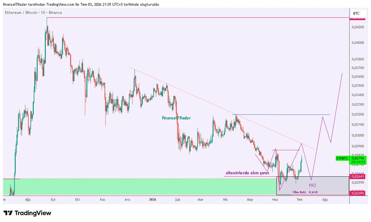 finansalTRader tweet media