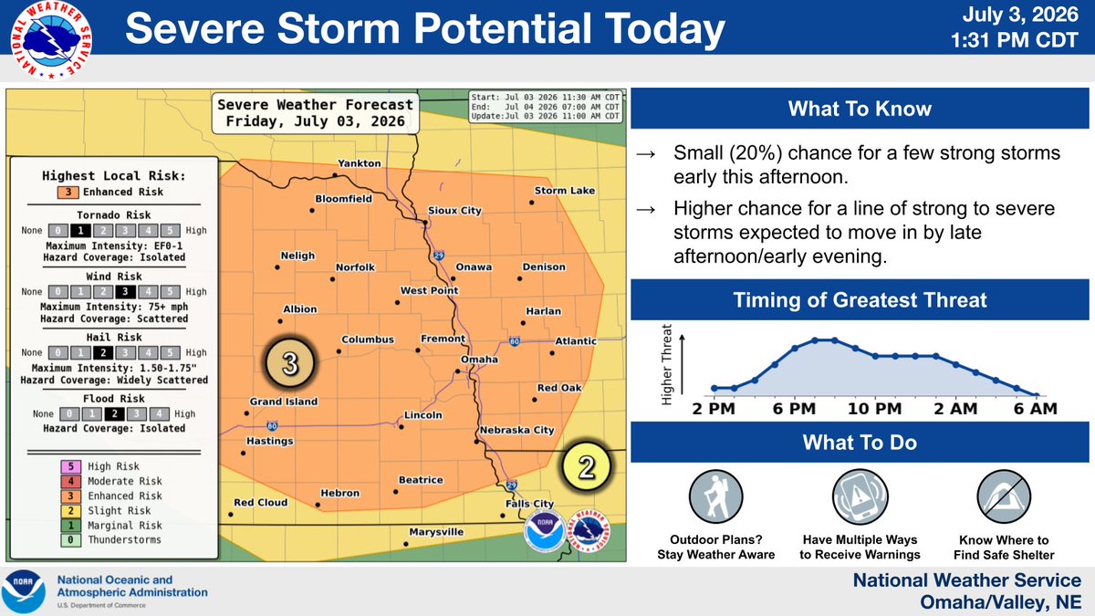 NWSOmaha's tweet photo. Strong to severe storms are expected to develop late this afternoon into the evening hours, with damaging wind gusts the primary hazard. However, frequent lightning, large hail, flooding, and tornadoes are also possible. Have plans for shelter if you'll be outdoors.
#newx #iawx https://t.co/LLv58po0J1