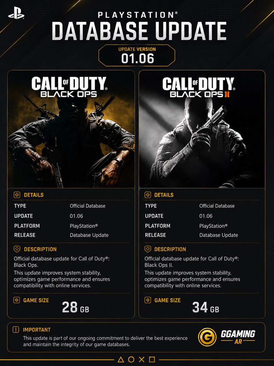 GGamingAR's tweet photo. 🚨 أحجام تحديث Black Ops و Black Ops II

🔸 Black Ops: 28GB
🔸 Black Ops II: 34GB

🔸 الإصدار سيكون خلال هالشهر ( يوليو ) بدون تحديد يوم معين للاطلاق https://t.co/VggCw1ipfy