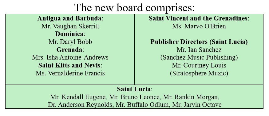 FanisBernard's tweet photo. ECCO AGM elects new board and publishes annual report
The Eastern Caribbean Collective Organisation for Music Rights (ECCO) Inc. Says its 2025 Annual Report is now available for public access on the organisation’s website. https://t.co/t6CcoaWY69 https://t.co/uZQayILRZR