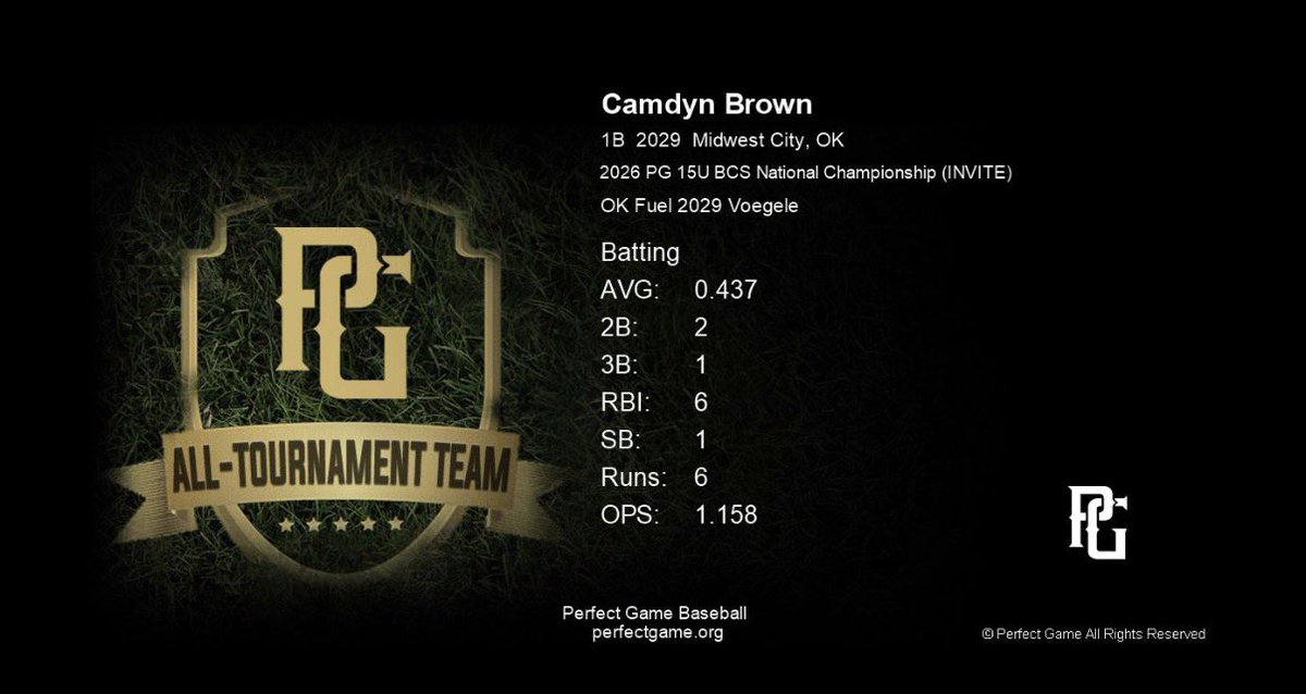 camdynbrown2's tweet photo. All tournament team 15u BCA National Championship (invite) https://t.co/xX7khlw9hc