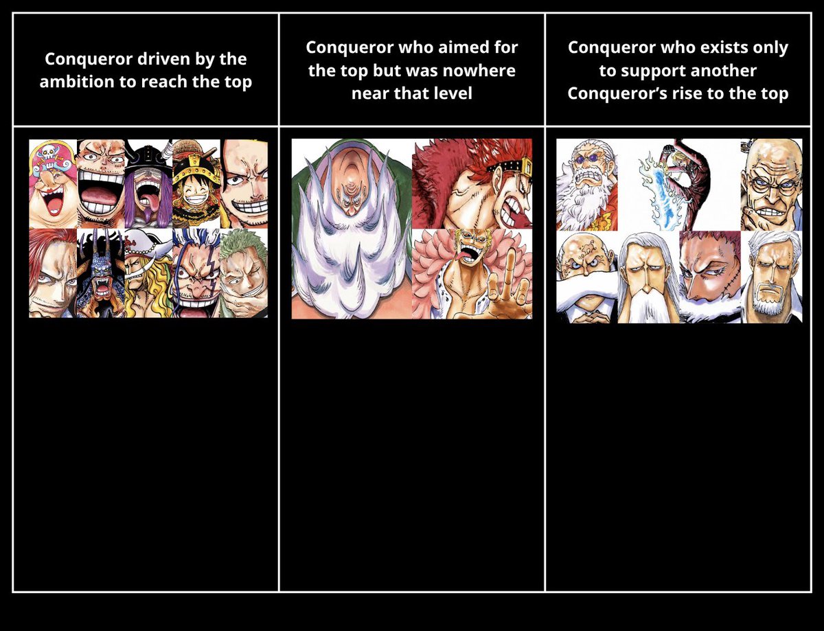 spartiate72815's tweet photo. #ONEPIECE1187 #ONEPIECE

Illustration of the three main conqueror categories in One Piece 
(there are in fact more than these) https://t.co/5L2YpZMeuF