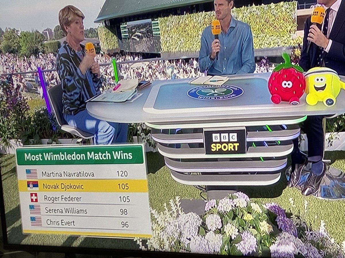 DanJeoryPhoto's tweet photo. Is it right to bunch men's and women's tennis records together? #Wimbledon #bbcsports https://t.co/MEBVa6Dkgs