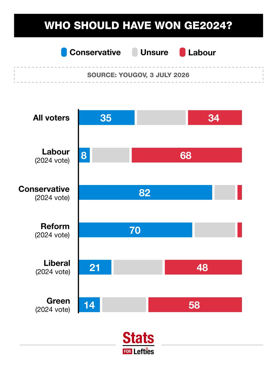 Stats for Lefties 🍉🏳️‍⚧️ tweet media
