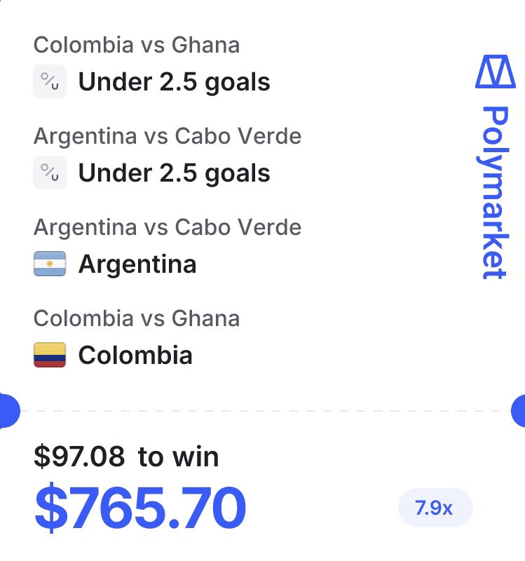 Ajwritescrypto's tweet photo. WORLD CUP POLYMARKET GIVEAWAY ⚽️

If Colombia wins today, someone who likes THIS POST wins $100! 💰 

If we nail this combo, another person wins $200! 

See my PINNED post where we nailed ALL THREE picks last night! 🚀

All giveaway winners will be announced Monday or Tuesday 🙏 https://t.co/NMiv7LMIyA