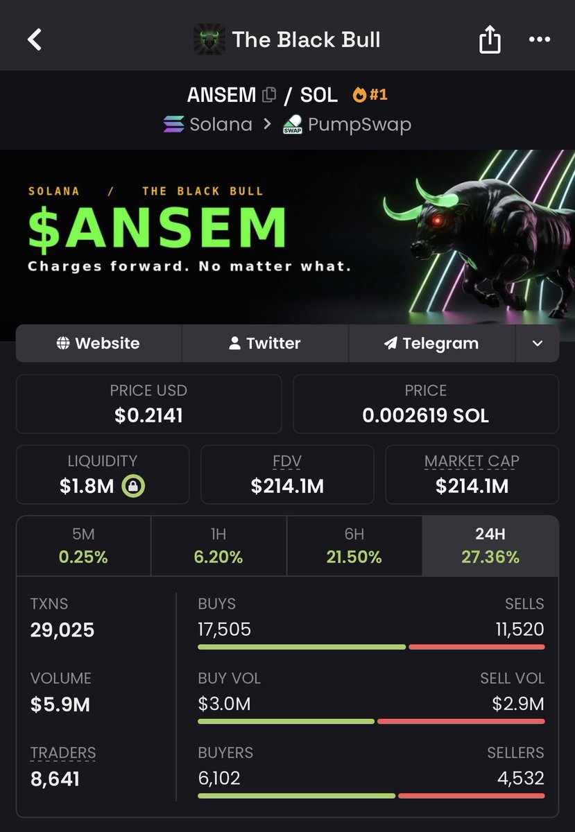 fluffycrypt's tweet photo. I called $ANSEM at $50k (4200x)

I will call the next 5000x tomorrow.

Put notifications on.

Join link in bio.

https://t.co/4qN2nvpXWk https://t.co/dOsGUU75BA