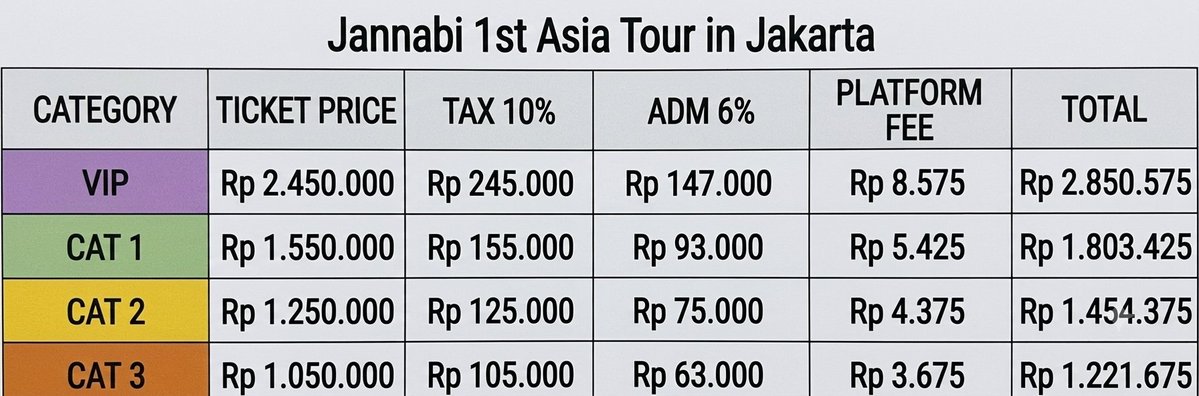 capyhippo's tweet photo. kurang lebih pricelist / ticket + tax + fee seginik https://t.co/T9u0hVW663