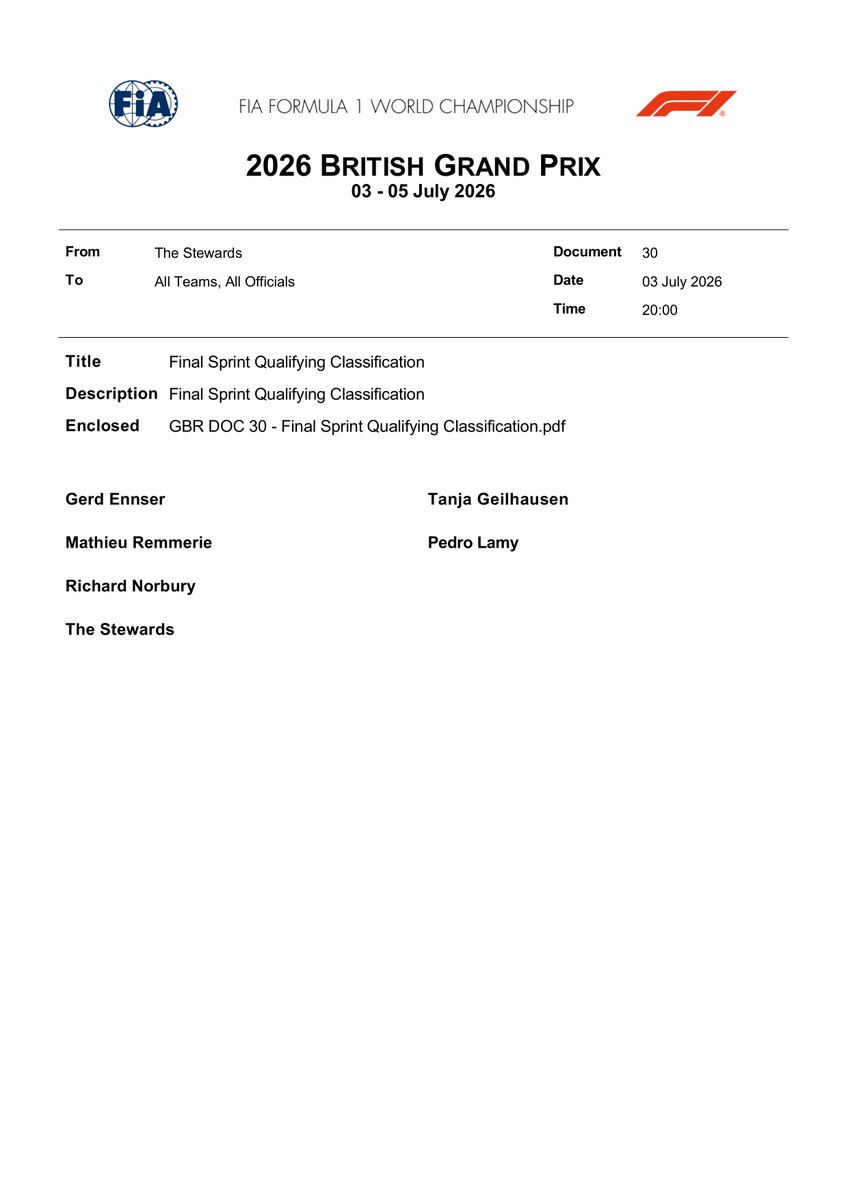 fiadocsbot's tweet photo. New document: Doc 30 - Final Sprint Qualifying Classification
Published on 03.07.26 21:00 CET

#F1 #Formula1 #FIA #BritishGP 🇬🇧 https://t.co/3OhT3XgoiA