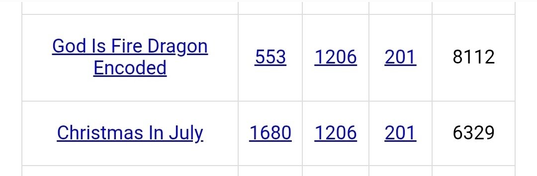CHASMIL75801620's tweet photo. Christmas on 7/17?
They all know
Once in a Lifetime =140 https://t.co/nINY0GFonP