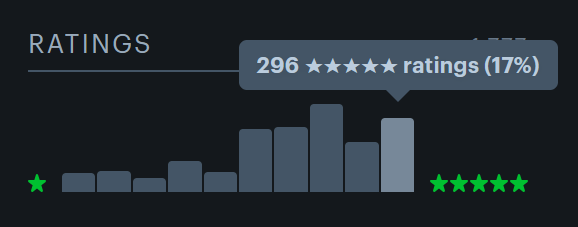 McGamaStuff's tweet photo. I'm so embarrassed with how often I hand out five-star ratings to movies. 

It hurts to love too much. https://t.co/bBwxDaSGp0