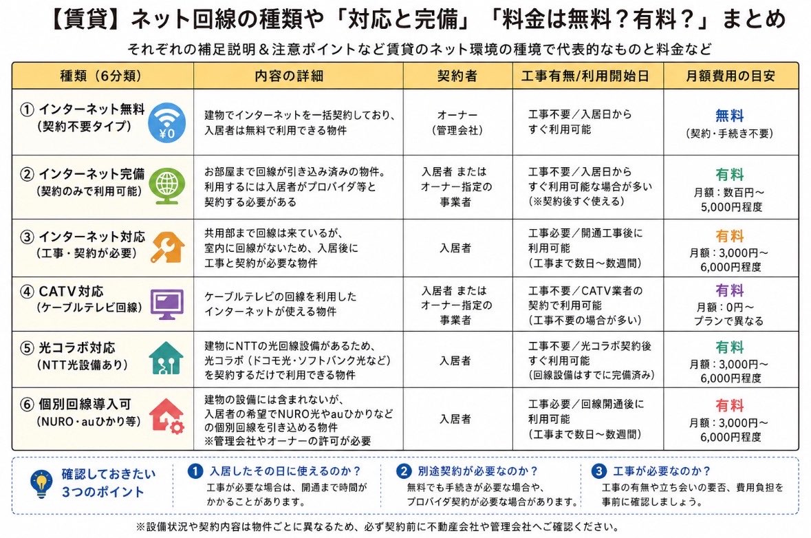 これから引っ越しする予定の人へ。 賃貸の契約終わったらやること24選