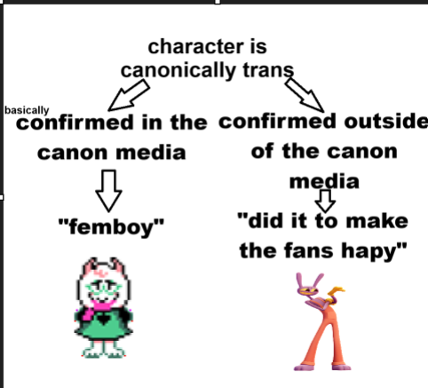 ⋆. 𐙚˚࿔ Vivi 𝜗𝜚˚⋆ ( DELTARUNE SPOILERS ) tweet media