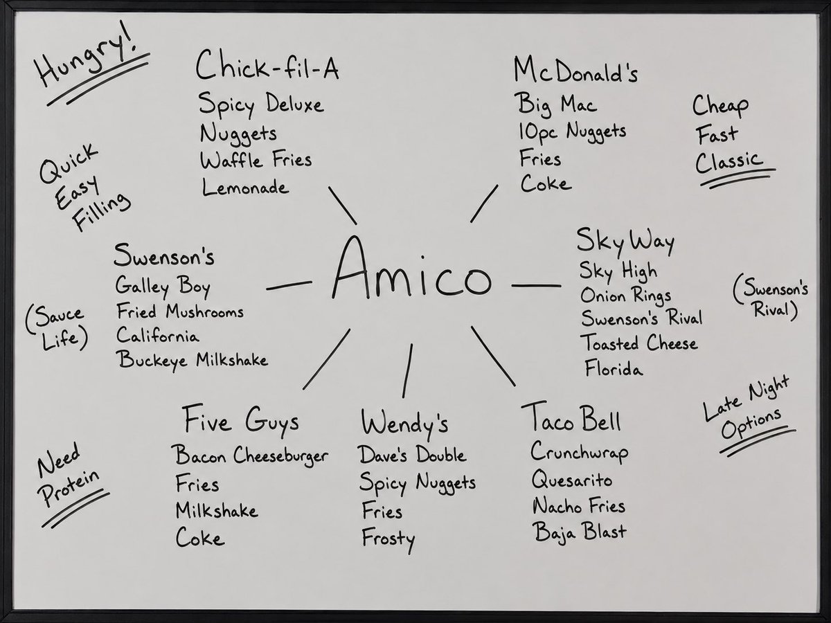 AmicoHoops's tweet photo. Kids said they were hungry so I white-boarded it for them … https://t.co/UXjT9Y3xuS