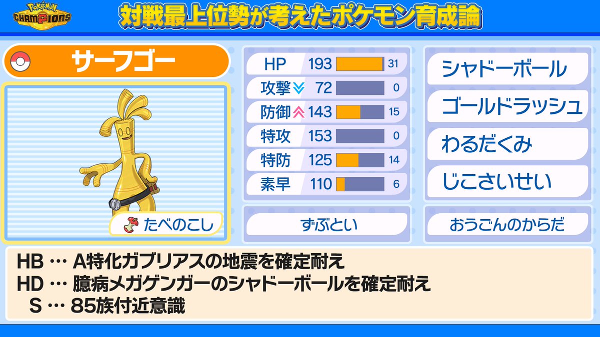 Shigmaru_ch's tweet photo. ⚔️最上位プレイヤーのポケモン育成論⚔️

悪巧みサーフゴー

悪巧みを積んで高火力を押し付ける型のサーフゴー🪙
超強力な特性：黄金の体はあらゆる変化技を無効にしてしまいます‼️欠伸や吹き飛ばしなども効かないため、相手の起点回避手段を無視して積める点が長所です✨
火力と耐久のどちらも備わっているので、あらゆる技を一発耐えて、高火力を押し付けるという動きが基本になってくると思います！
絶妙に足りない素早さをバトンタッチなどで補ってあげると悪巧みも合わせて3タテを狙いやすい状況を作れるかも👀
#ポケチャン #ポケモンチャンピオンズ