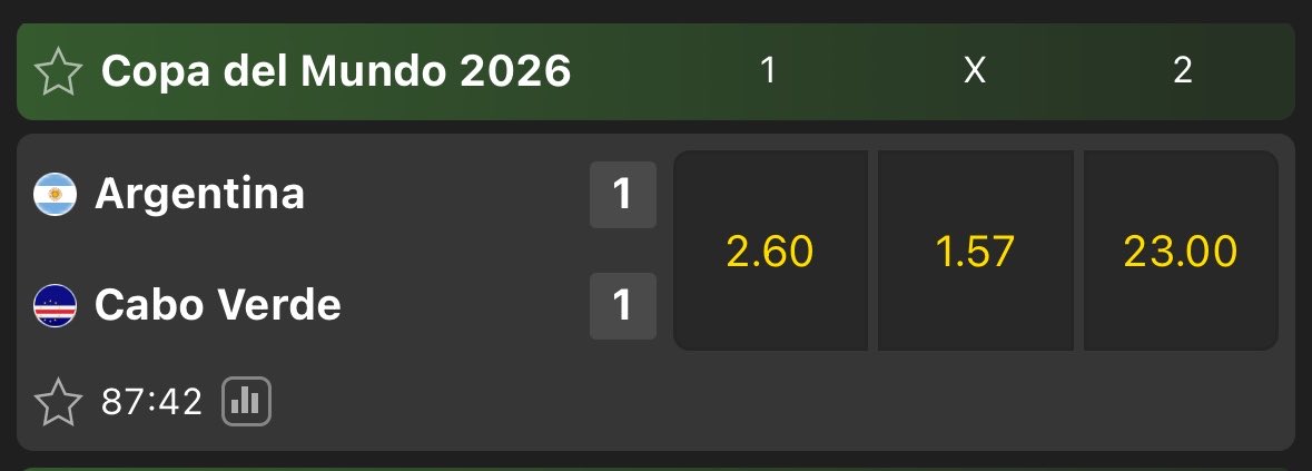 BreakPTenis's tweet photo. Gracias Argentina y Cabo Verde por regalar dinero apostando al empate a falta de 5 minutos. 

¿Porque esta cuota? No sabia que Argentina era la Brasil de Pele 🤣🤣🤣🤣🤣🤣🤣🤣 https://t.co/FW5Ol1yUbW