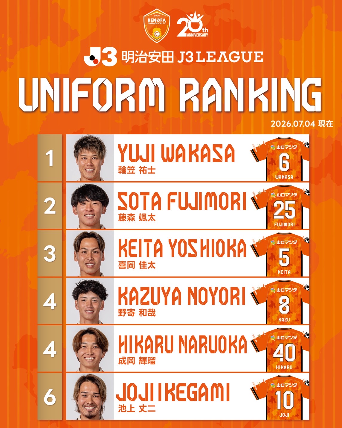 レノファ山口FC on X: 