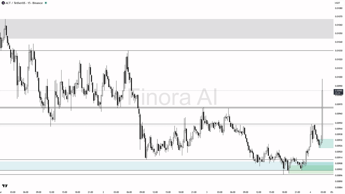 Finora AI - Your Trade Buddy tweet media