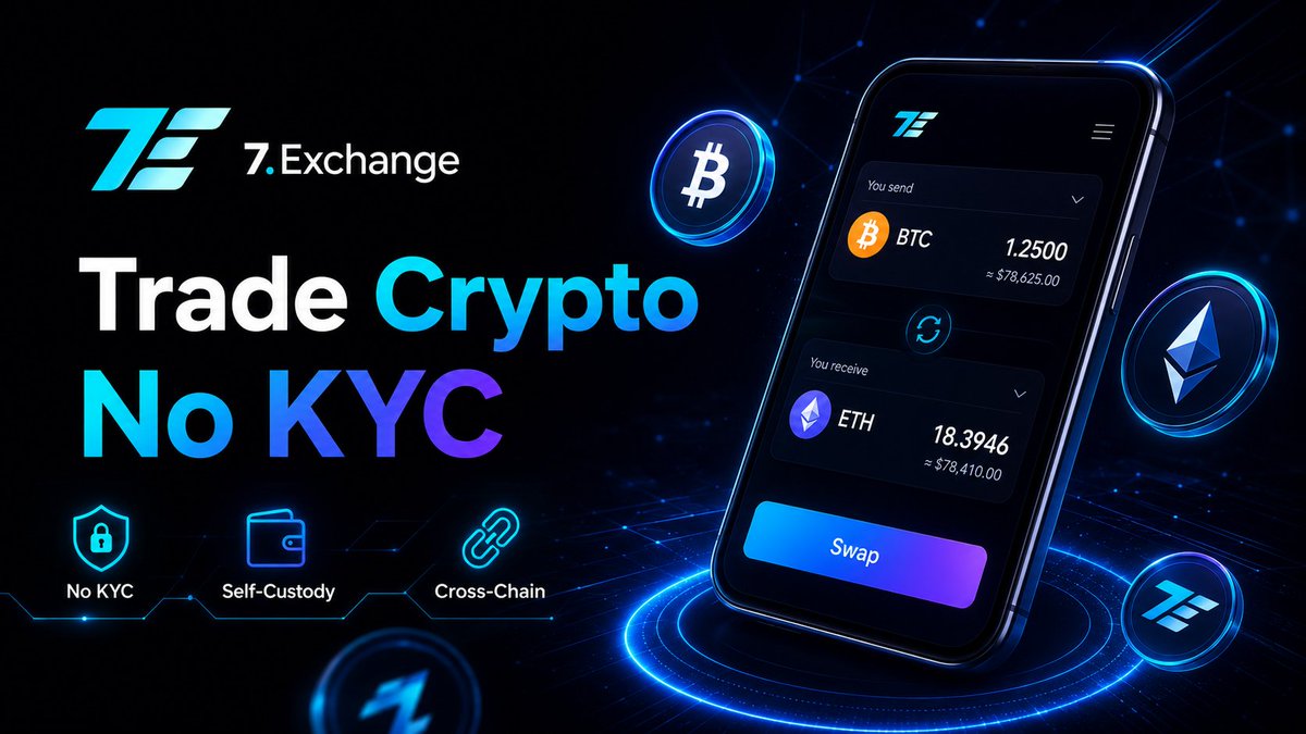 7exchangeDeFi's tweet photo. Trade crypto without unnecessary friction.

Some platforms request KYC mid-trade, leaving users unable to access their own funds.

Your crypto shouldn’t be frozen after you send it.

On https://t.co/KPnB6oQmic, KYC is never required.

#NoKYC #DEX #DeFi #Crypto #Web3 https://t.co/BjdHuveXjD