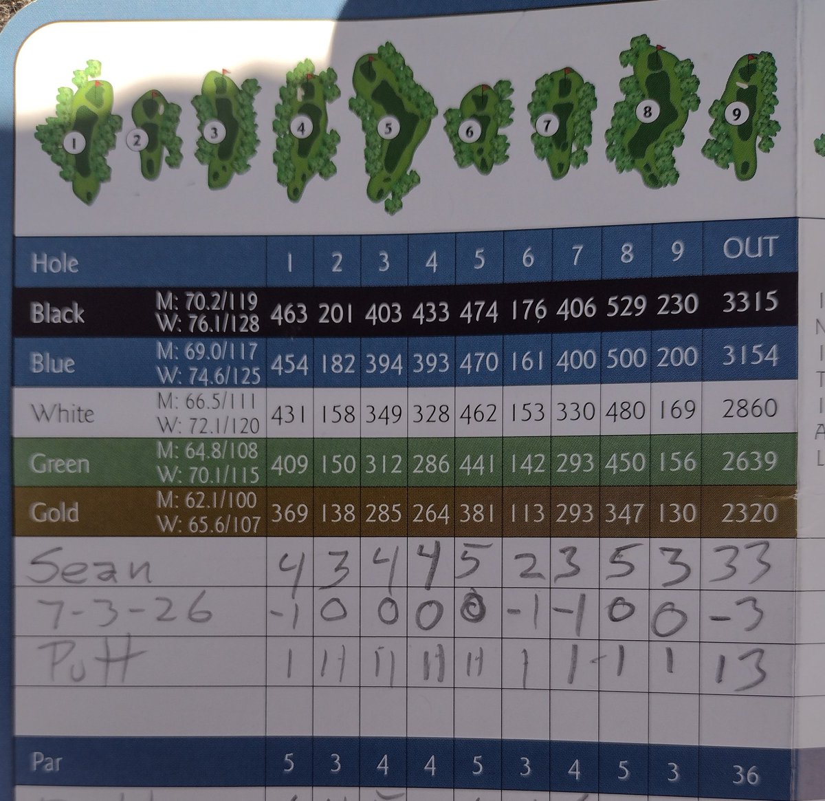 SeanPatrickMHV's tweet photo. They asked what day it is? 
I said it's July 3rd onLucky 13 ⛳
It was a good day golf 🏌🏻‍♂️
-3 under on the front 
+2 over on the back nine https://t.co/gCy7DjoQnB
