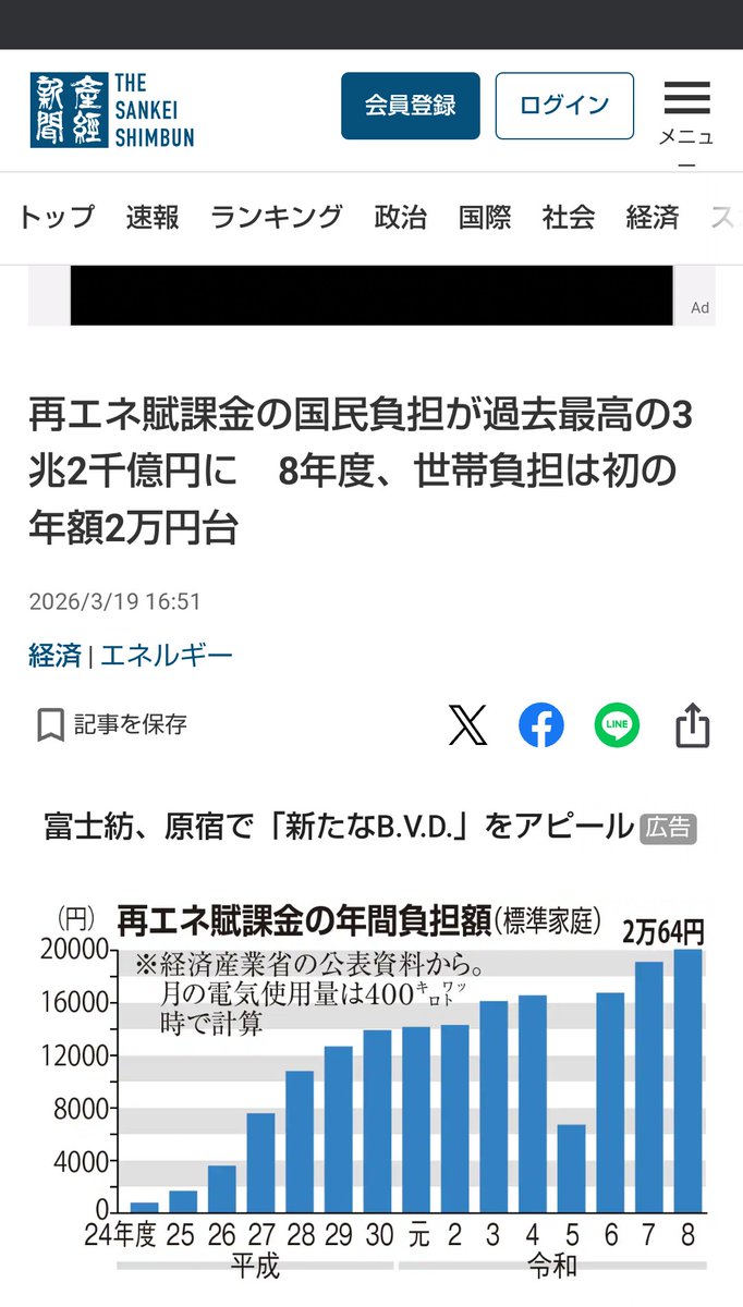 oef4raF1ZW3D4WI's tweet photo. ※
例えば再エネ賦課金の世帯当たりの年間負担額

導入当初は1000円ほど（数百円？）だったが、今や2万円超

その金はどこに行ったかというと、太陽光発電業者と製造元の中国企業

業者から自民議員への献金もあるだろうな https://t.co/luOuYbtem0