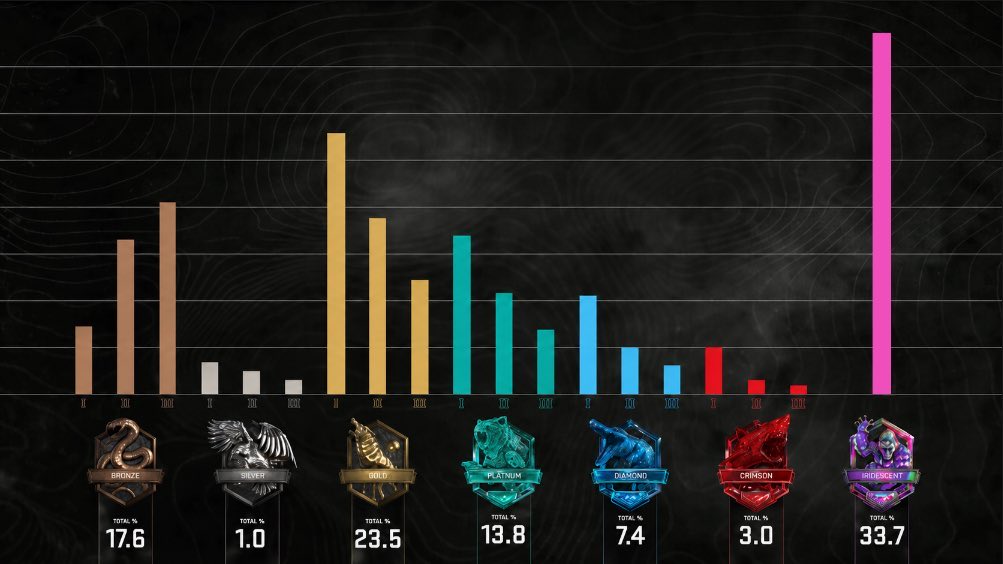 whoisreflex's tweet photo. Ranked rn 🍟 https://t.co/xvixAUPyi9