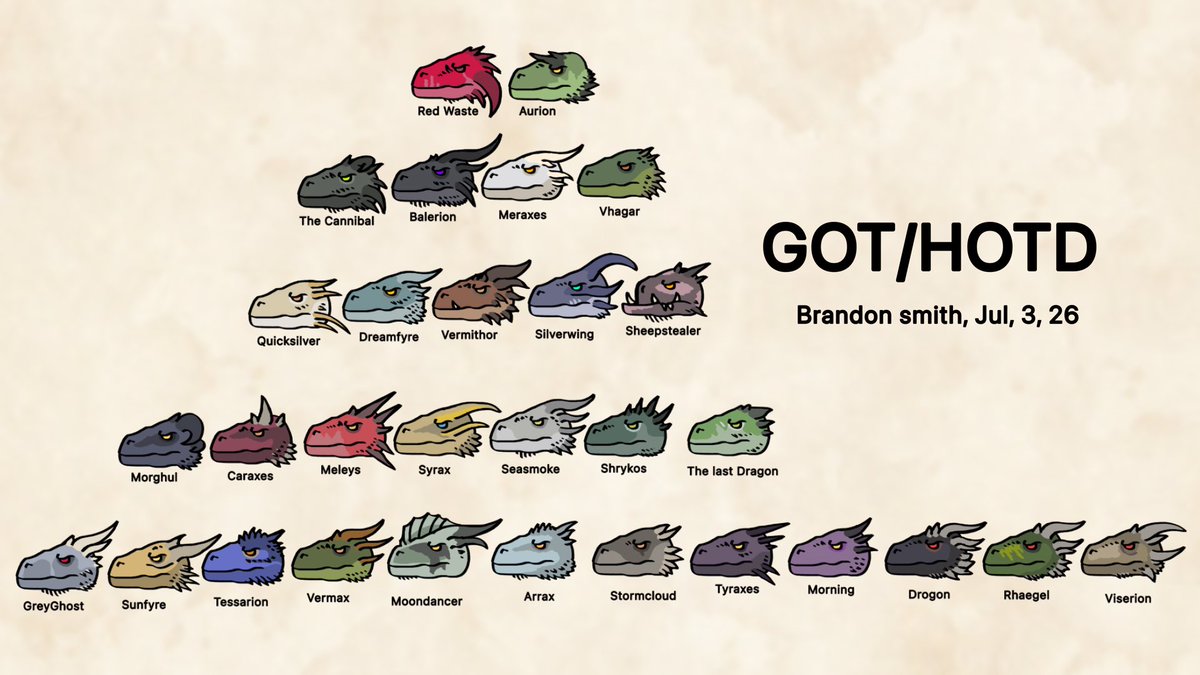 Brand0nsm181274's tweet photo. GOT/HOTD Dragons https://t.co/W7KILzkakz
