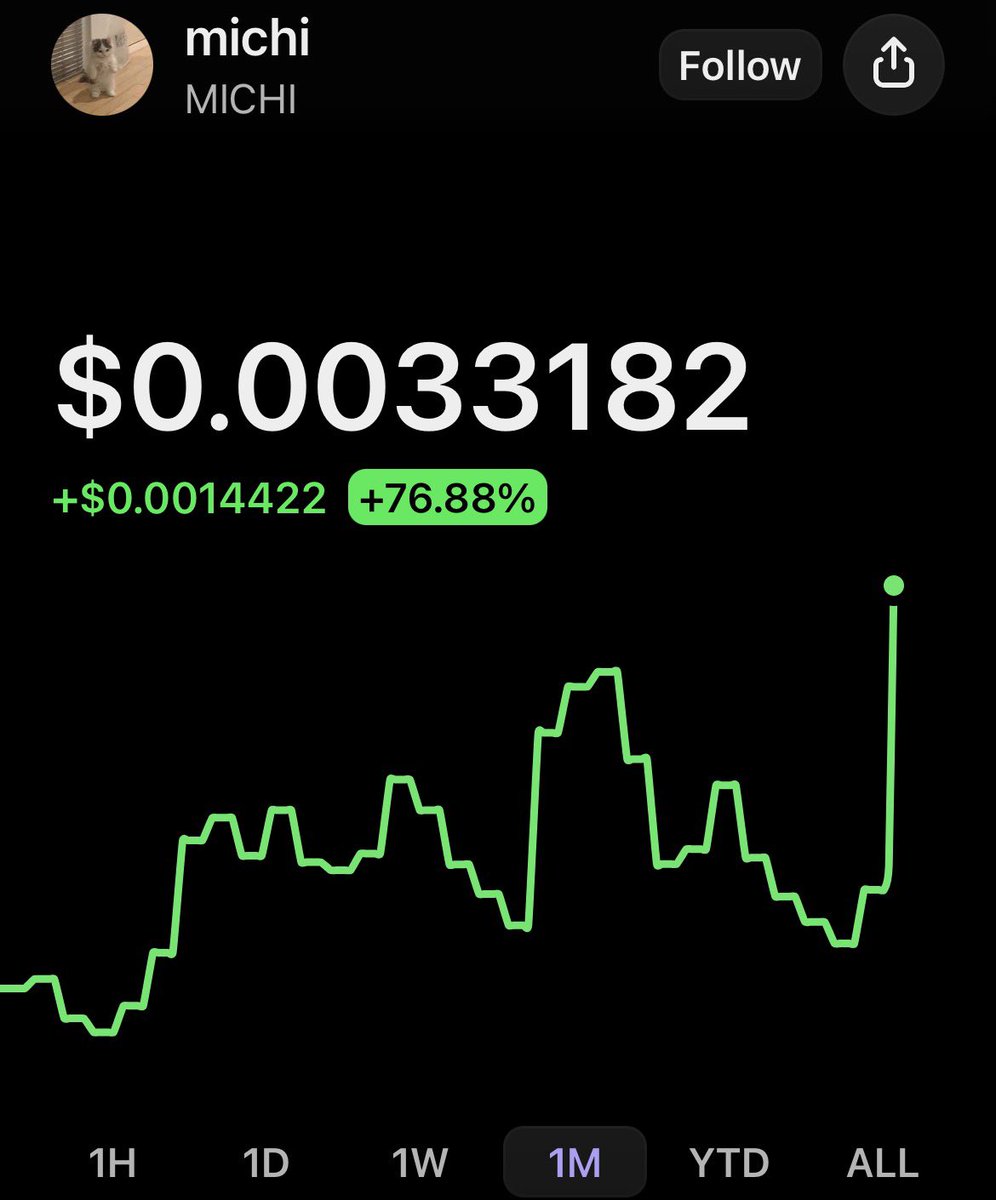 lil_runnr's tweet photo. I bet $michi flips $popcat this time around. I’m holding both either way but that’s just how it feels right now. 🔮 https://t.co/MxFzNIFId7