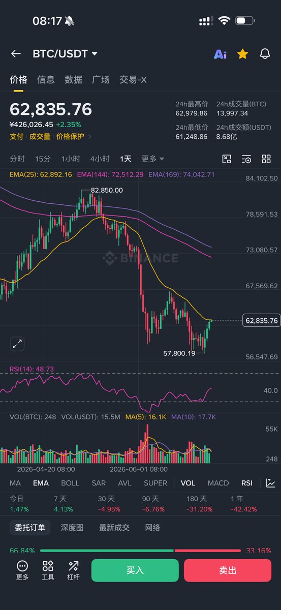 allincrypto 熬鹰资本 🇨🇳 tweet media