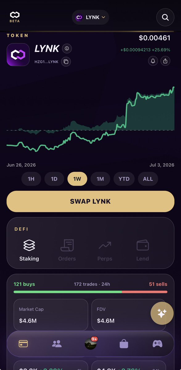 LYNKTOKEN's tweet photo. Bullish on @solana 🧘

HZG1RVn4zcRM7zEFEVGYPGoPzPAWAj2AAdvQivfmLYNK

$LYNK 🆙 X @THELYNKAPP https://t.co/VjdLlTRs6Z