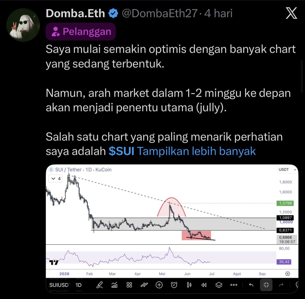 DombaEth27's tweet photo. Kalian sudah di kasi clue: $SUI !!
Portofolio kusus publik subscribsion "up only." 

Yakin trade gak mau ngikutin yang di akumulasi whales? kalo aku, mending ngikutin kemana arah uang mengalir sih, dari pada asal nebak-nebak beli koin A,B,C yah.

"semua udh aku share transparan di subscribsion, dan mudah di pahami buat pemula."

$SUI
