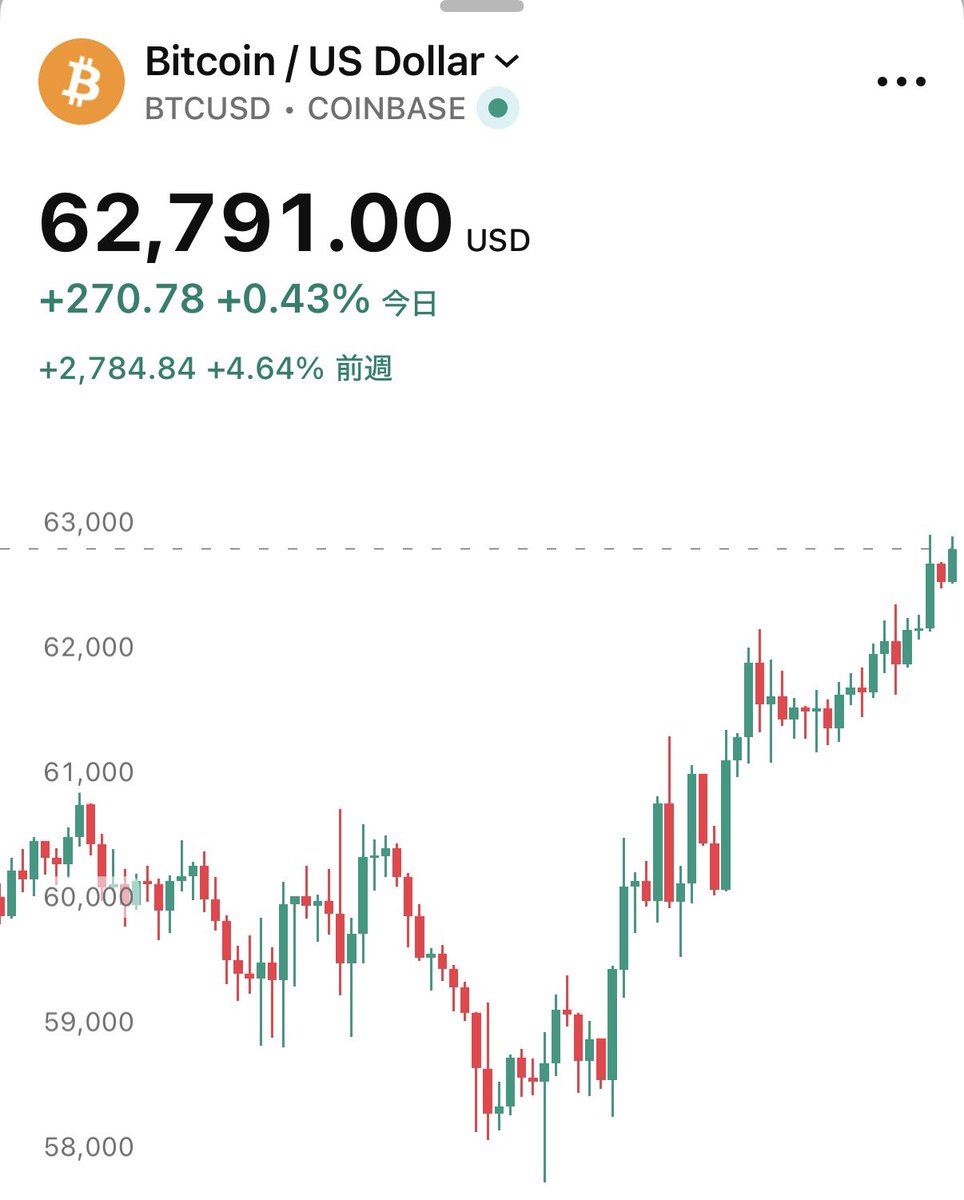 SOU_BTC's tweet photo. 💡ビットコインに資金が少し戻ってきてる…かも？

- 実際に、ビットコインETFに10営業日ぶりに資金が流入していた https://t.co/rUwKqBn6yf
