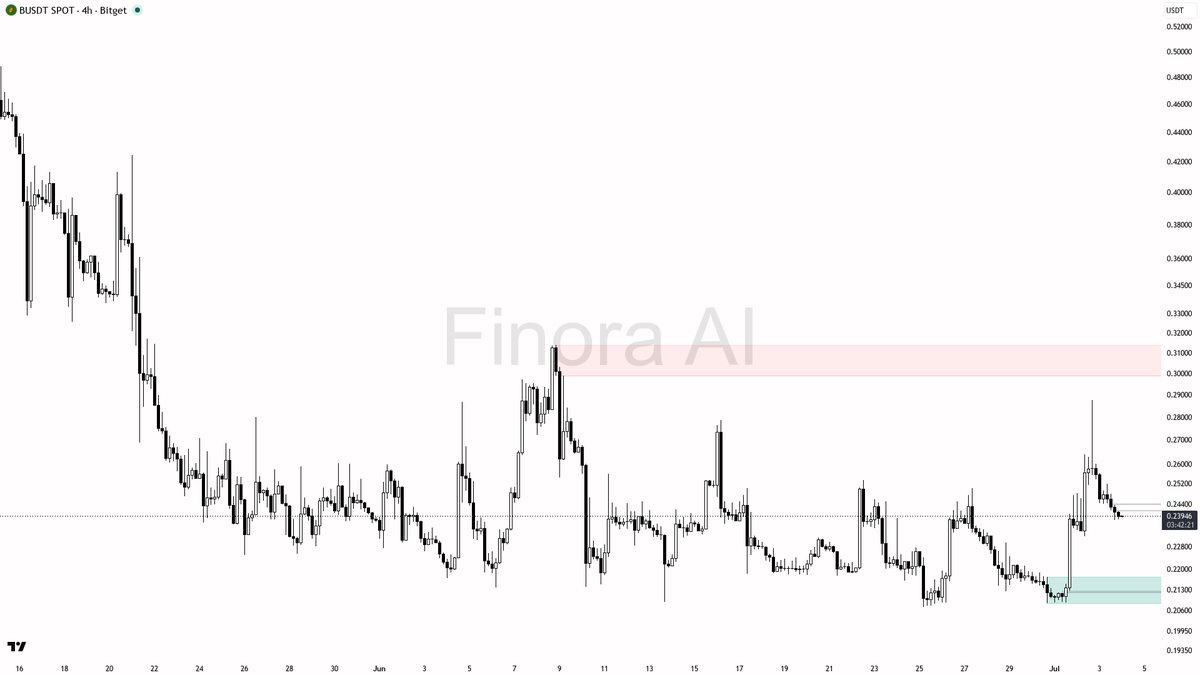Finora AI - Your Trade Buddy tweet media