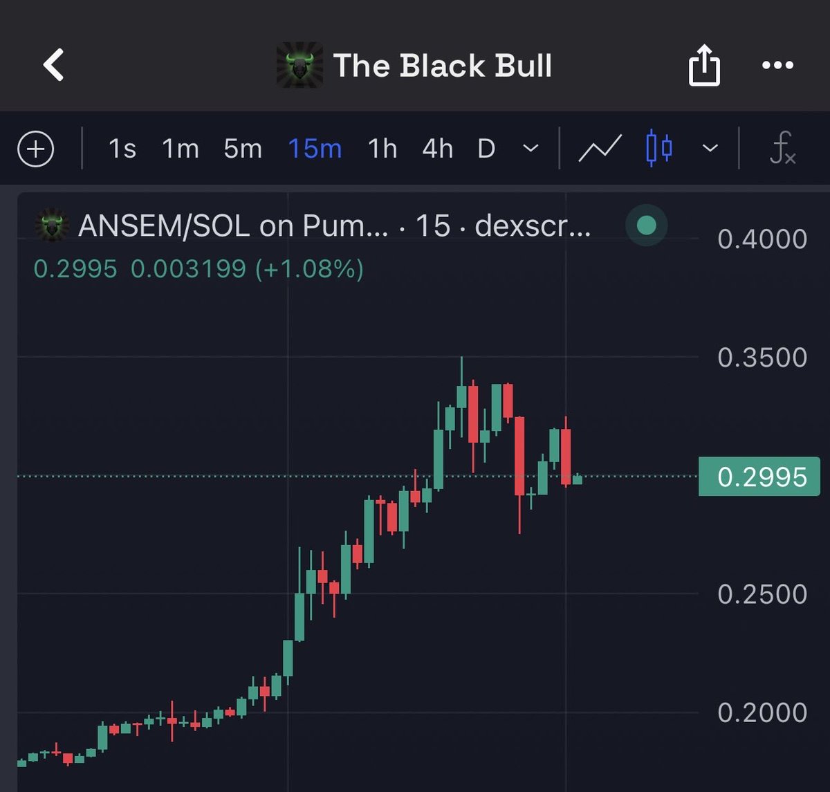 cryptocrypti1's tweet photo. solana:9cRCn9rGT8V2imeM2BaKs13yhMEais3ruM3rPvTGpump almost hit 350M 🤯🔥 https://t.co/an9naGpo4p