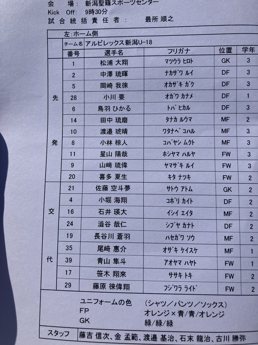 Chris_matu's tweet photo. メンバー表
#albirex https://t.co/gSwfpjszfz