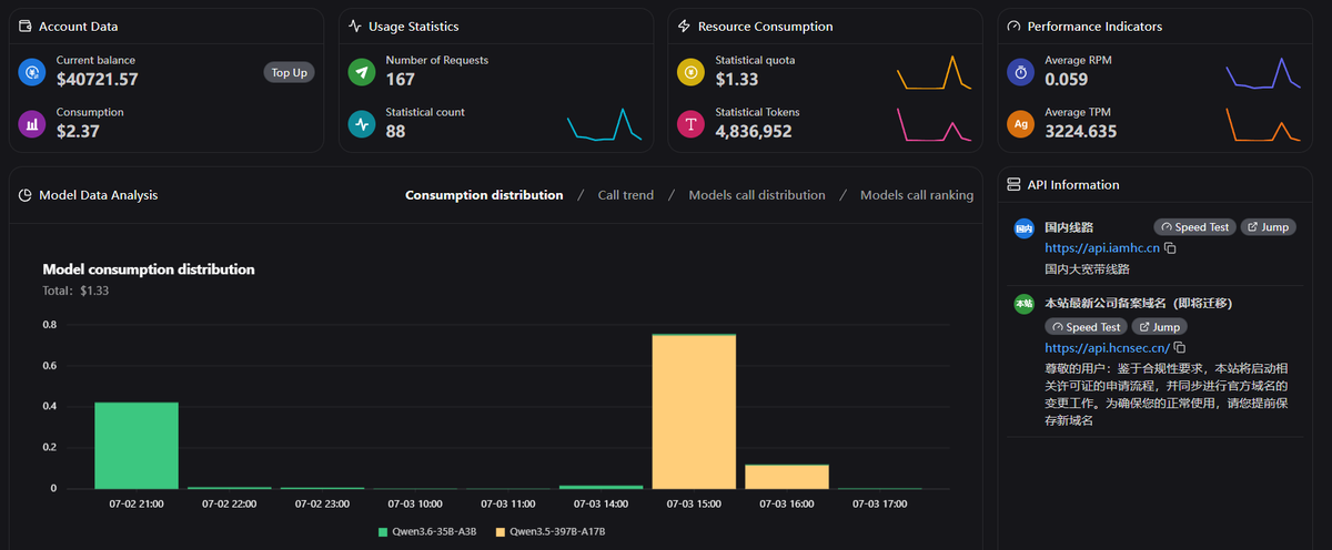 Great Free API Find for open source models. Easy Sign Up! You will get ...