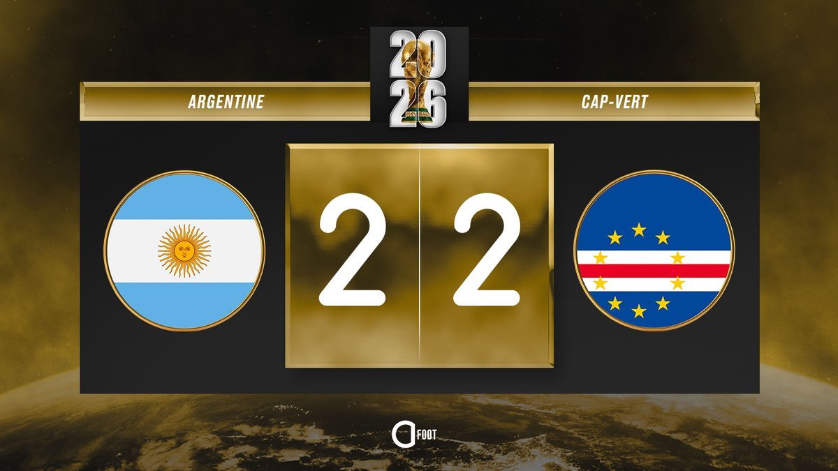 ActuFoot_'s tweet photo. ⏱️ MI-TEMPS DE LA PROLONGATION !!!

ARGENTINE 🇦🇷  2-2  🇨🇻 CAP-VERT

C'EST DÉJÀ HISTORIQUE, ÇA POURRAIT DEVENIR L'EXPLOIT DU SIÈCLE.

LE CAP-VERT EST À 15 MINUTES D'UNE SÉANCE DE TIRS AU BUT !!!!!!!! https://t.co/8XOjFum5He