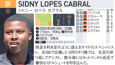 安 洋一郎(サッカーライター 🌎W杯全試合視聴🏆) tweet media