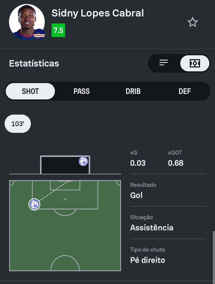 SofascoreBR's tweet photo. Sidny Lopes Cabral com o gol da Copa!

🤯🤯🤯🤯🤯 https://t.co/p4EsW1tPKj