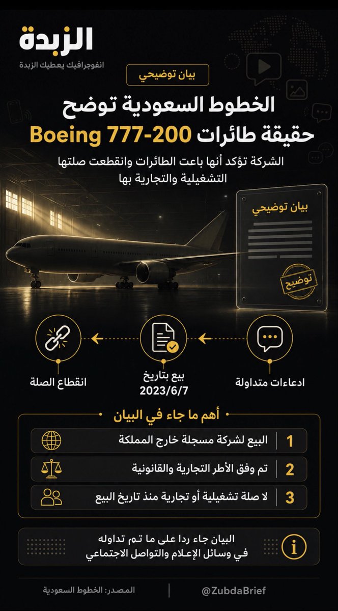 ZubdaBrief's tweet photo. الزبدة 🧈

الخطوط السعودية تنفي صلتها بطائرات متداولة https://t.co/OERSwObPAk