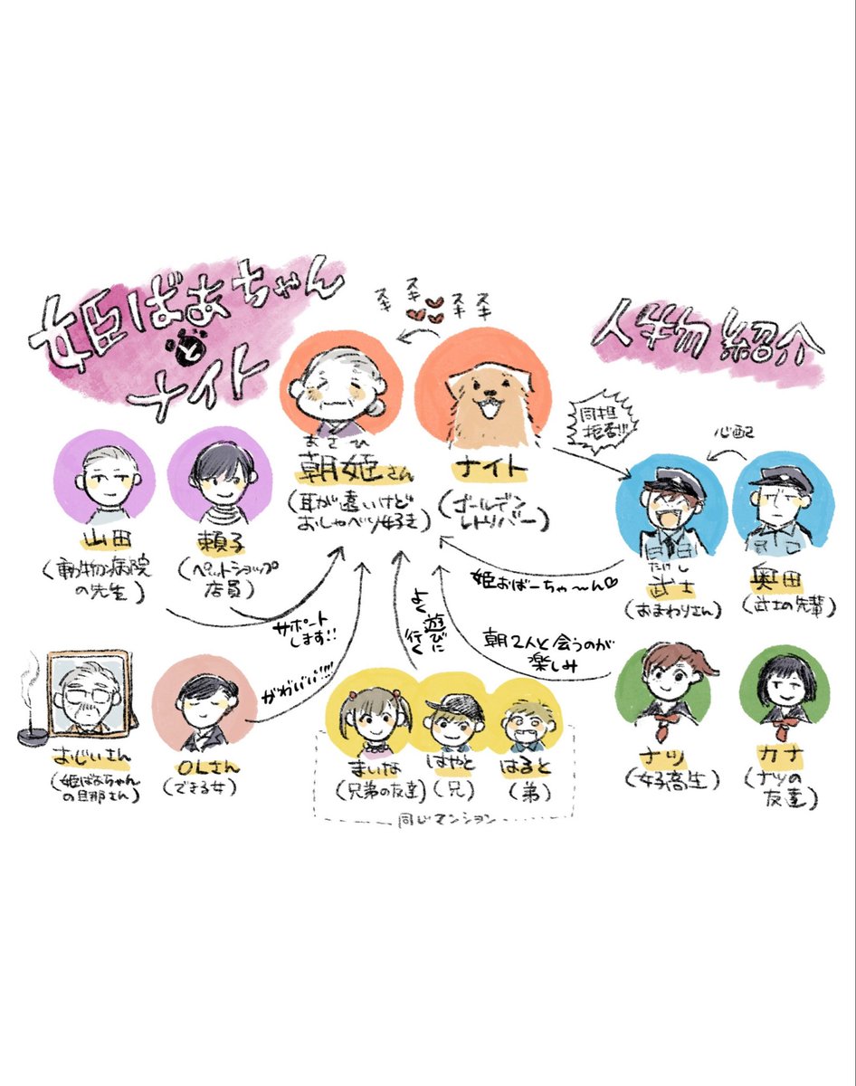 sakura_isami's tweet photo. あーーーーー！

#姫ばあちゃんとナイト
（再掲） https://t.co/UORNoMGBSF