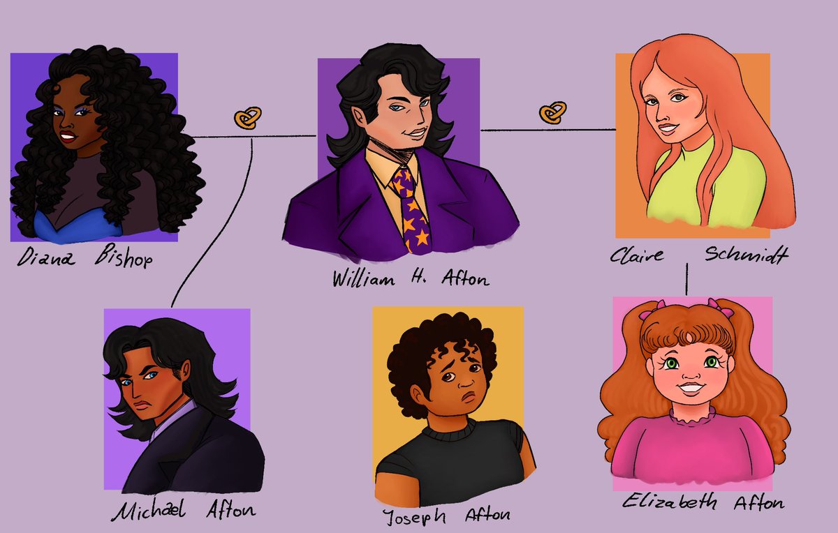 NahyerArt's tweet photo. The afton family tree!
(No, William isn’t in a polygamous marriage, he married both women at different points in his life)
#fnaf #fnaftwt #williamafton #mrsafton #michaelafton #cc #fnafcc #cryingchild #josephafton #elizabethafton #claraafton #dianabishop #fanart #aftonfamily https://t.co/PLsM5ekp0i
