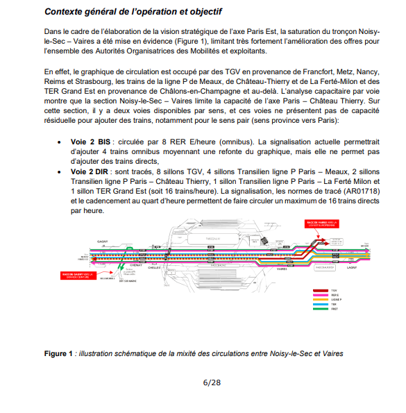 Amogus_Engineer's tweet photo. Plus d'informations ici

À noter que dans l'étude du nouveau matériel roulant il a été confirmé que la Z2N-NG ne sera pas compatible avec l'axe Château Thierry de la ligne P, confirmant ainsi le déploiement du RER NG sur l'axe Château Thierry.

En revanche l'étude porte aussi sur la possibilité de déployer du matériel roulant à 2 niveaux sur l'axe Trilport La Ferté Milon dans le cadre de l'offre post électrification.

Le RER NG pourrait alors équiper la totalité de la ligne P axe Paris - Meaux/La Ferté Milon/Château Thierry.