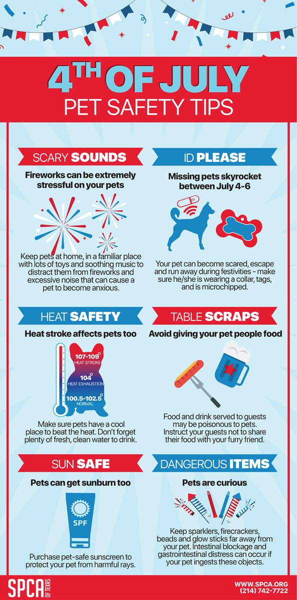 spcaoftexas's tweet photo. .@DallasVoice Remember, the 4th of July isn’t much of a celebration for our furry friends! Fireworks, parties, and unexpected noises can overwhelm any pet and trigger a fight-or-flight response. Here are tips to help you #KeepYourPetSafe https://t.co/26cCbwCK43