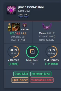 KINDREDUCATION's tweet photo. @JamicanBanana i just played this game yesterday my guy first time reach master level and blame me cuz i am master 500 lol sad thing this guy is 27 yo what a waste.. https://t.co/ElvrSkrE0S