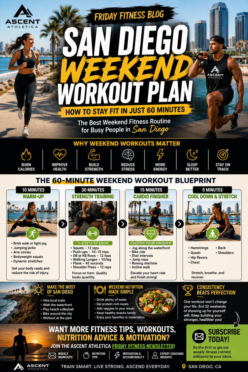 Ascentathletica's tweet photo. New Post is up... "Fat Burning Workouts in San Diego"
#weekendworkout #sandiegofitness #clicktoread
https://t.co/9KEUSNUudb https://t.co/GqZOrUIskq